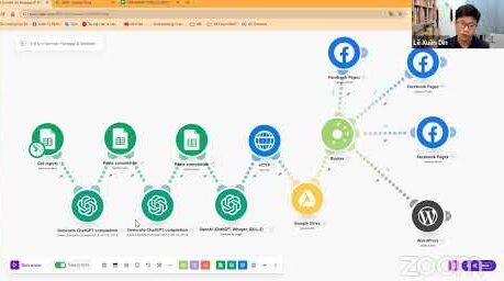 Khoá học AI Marketing