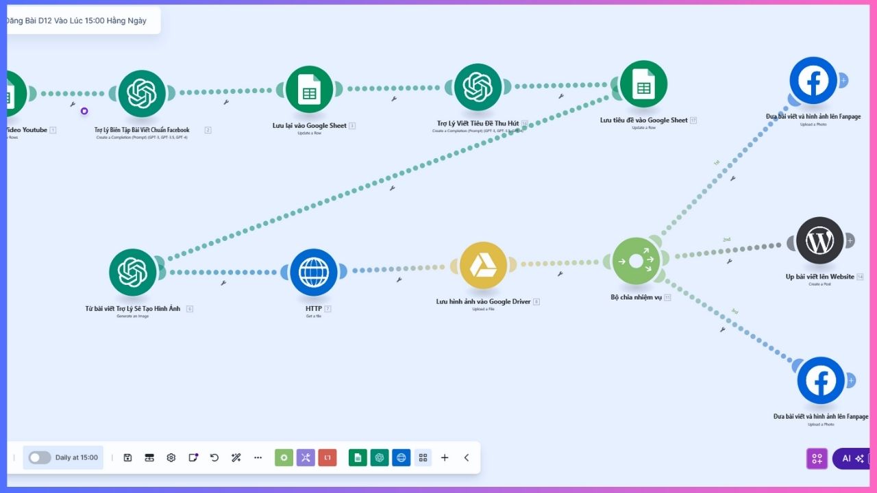 AI Marketing Online Automation System